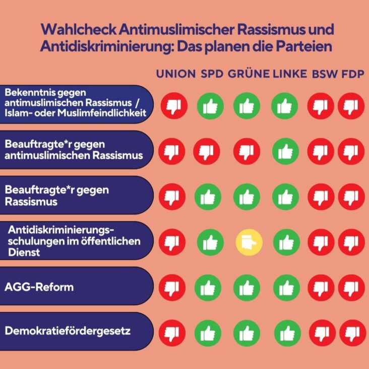 Wahlcheck Antimuslimischer Rassismus und Antidiskriminierung